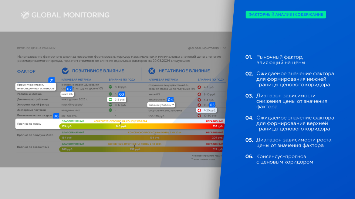 Как работать с продуктом