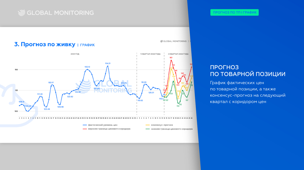 Как работать с продуктом