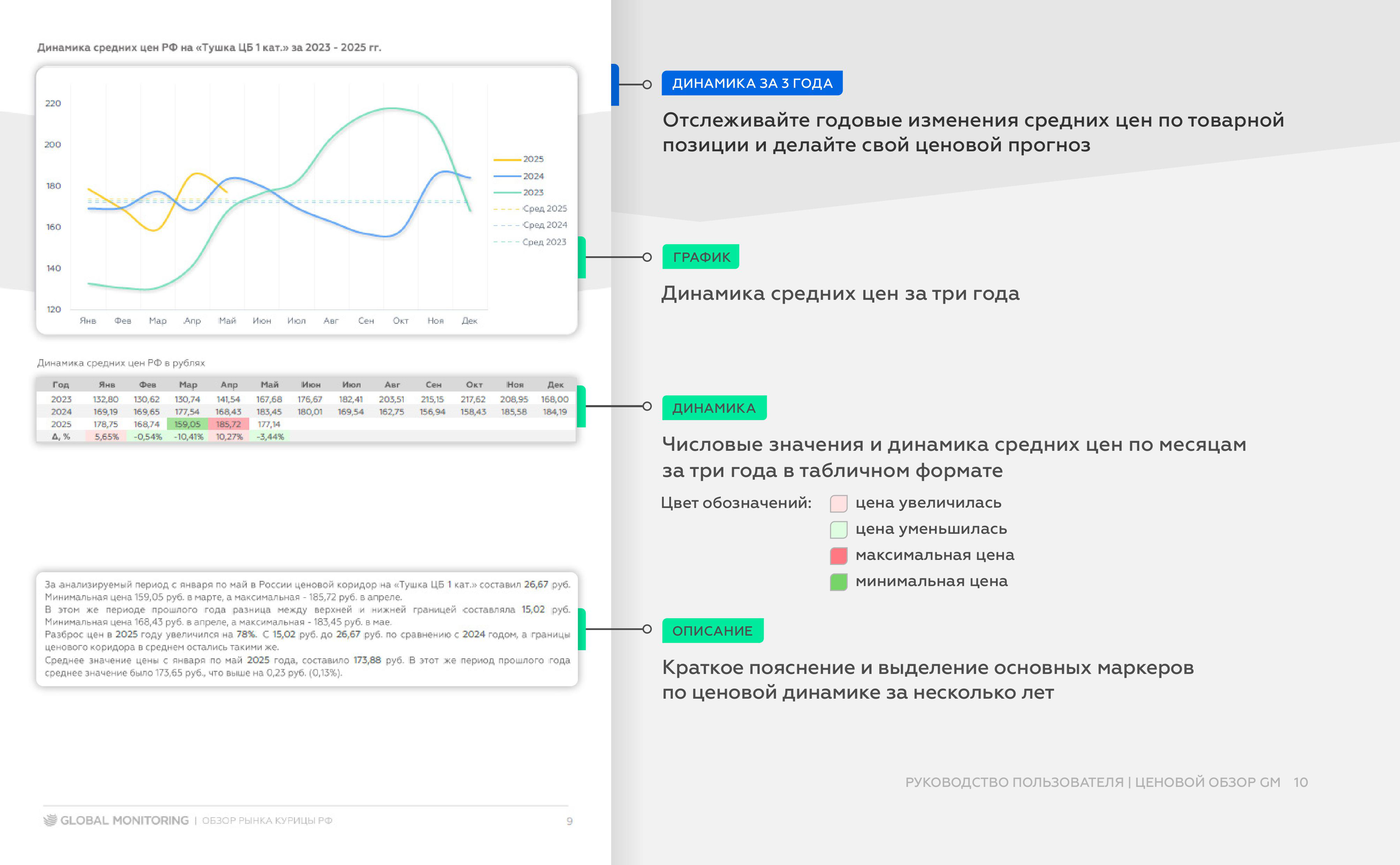 Как работать с продуктом